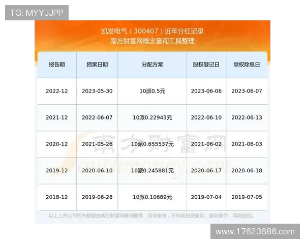 凯发电气计划通过定向增发募集3亿元资金加快技术创新步伐 凯发电气计划通过定向增发募集3亿元资金加快技术创新步伐