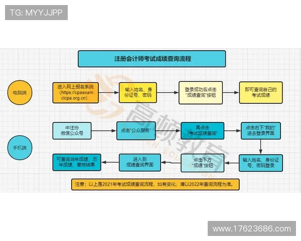 凯发直播注册登录入口网址常见问题解答与操作流程详解
